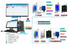 在线多点尘埃粒子计数监测系统优势