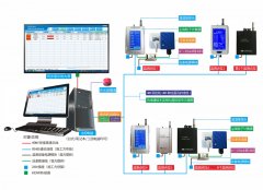 永腾电子在线粒子计数器解决方案