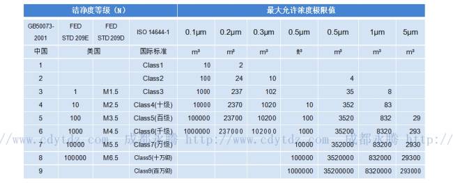 选购尘埃粒子计数器避坑科普