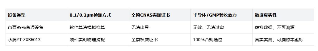 半导体GMP专用0.1μm尘埃粒子计数器