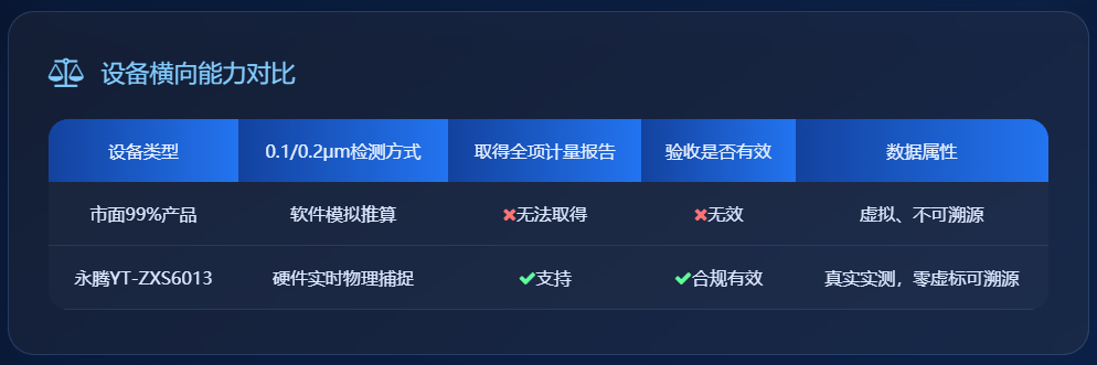 可实测 0.1μm0.2μm 尘埃粒子计数器哪家靠谱